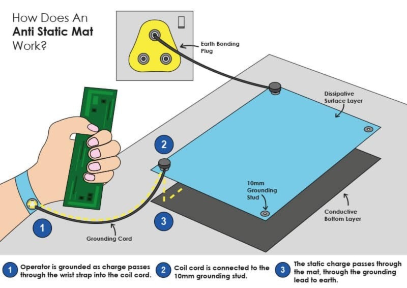 ESD Anti Static